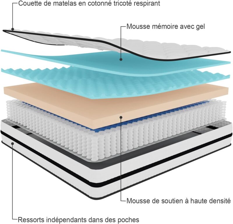 Twirest Matelas 140x190x22 – Image 3
