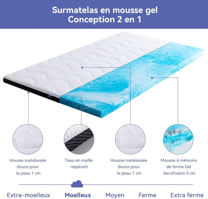 Surmatelas de Mousse à Mémoire de Forme – Image 5