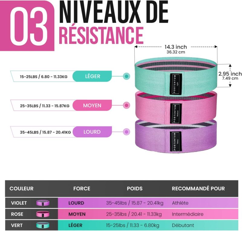 Bandes Elastiques de Fitness antidérapantes en Tissu – Image 4